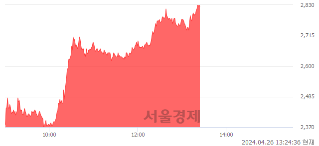 <유>대원전선, 상한가 진입.. +29.84% ↑
