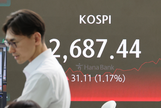 코스피가 이틀 연속 상승한 29일 오후 서울 중구 하나은행 본점 딜링룸 현황판에 코스피 종가 등이 표시돼 있다. 이날 코스피 종가는 전장보다 31.11포인트(1.17%) 오른 2687.44로 거래를 마쳤다.