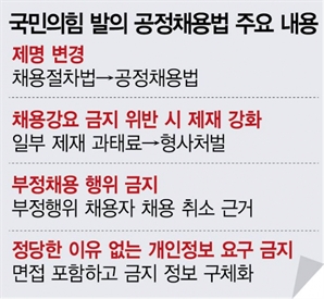 면접 때 출산 계획 물어도 처벌 어려운데…‘손 놓은 국회’에 단속만