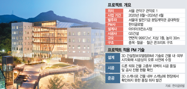 서울대 해동첨단공학관 건물 외부 모습. 사진 제공=한미글로벌