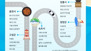 "5월 쏘카 타고 가장 많이 찾은 곳은 강원도"