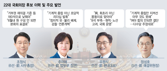 4파전 국회의장…누가 되든 개원부터 가시밭길