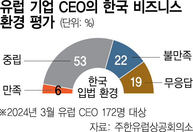 외국기업도 '중대법' 공포…맨파워코리아 경영권 판다