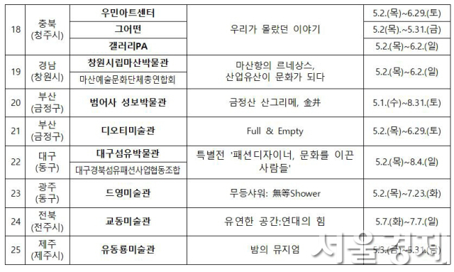 “박물관에서 놀자” 2024 박물관·미술관 주간…홍보대사에 ‘화가’ 박신양씨
