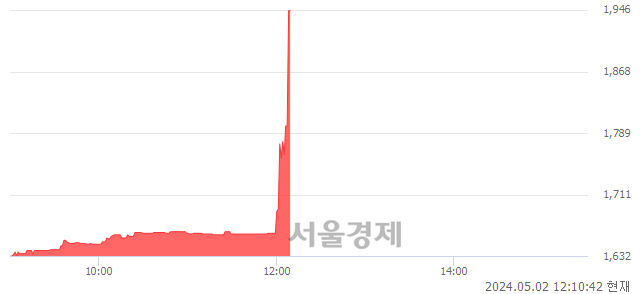 <코>SM Life Design, 현재가 8.12% 급등