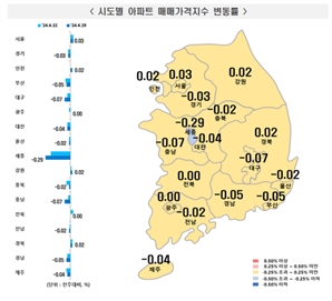 서울 6주 연속 아파트 값 상승…'노도강'은 하락세