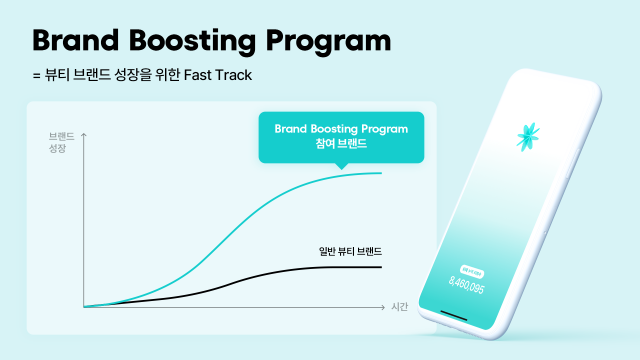 여기만 들어가면 거래액 '3만% 급증'…화해, 인디 뷰티 브랜드 부스팅 프로그램