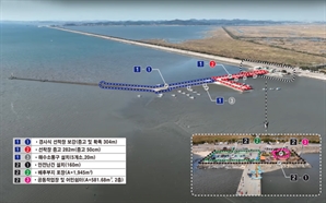 경기도, 화성 매향항·안산 풍도항 어업기반시설 개선