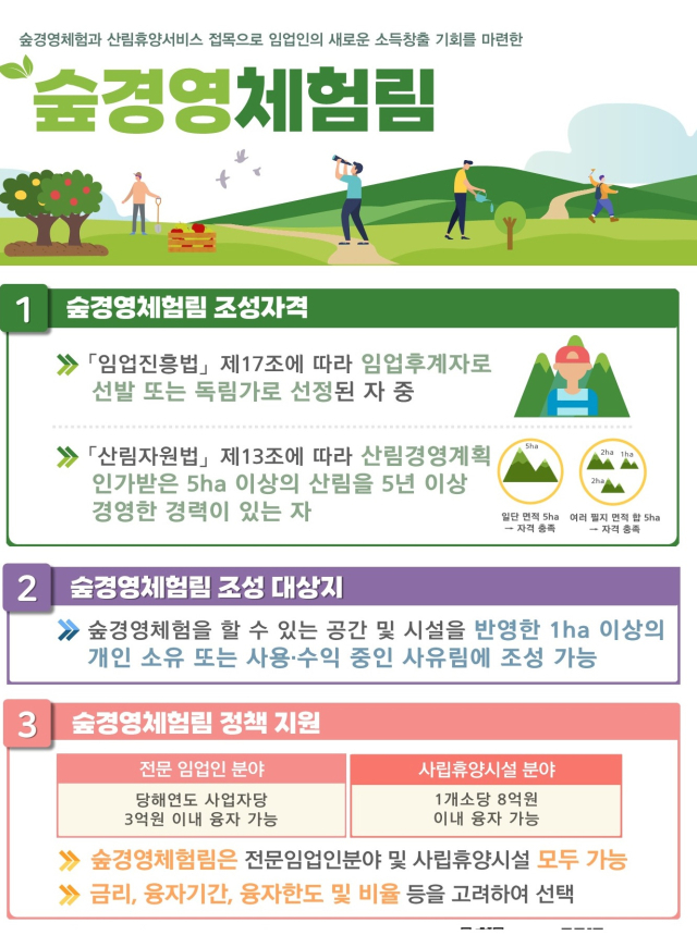 산림청은 임업인의 소득구조를 개선하기 위해 숲경영체험림제도를 시행한다. 사진제공=산림청