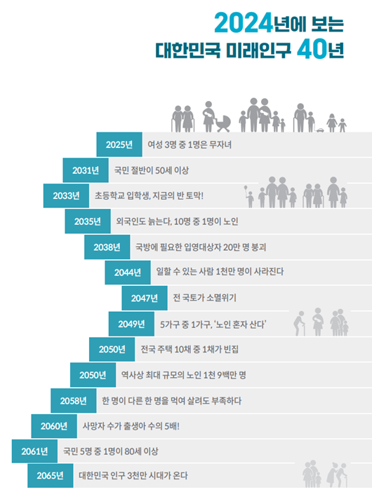 2060년, 사망이 출산 5배…“남성 육아휴직 의무화 검토 필요”