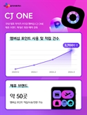 CJ ONE 포인트 활용 月2700만건 달성