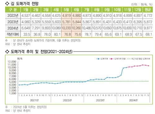 자료 = 한국해양수산개발원 수산업관측센터