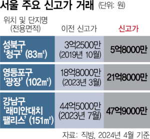 사진 설명