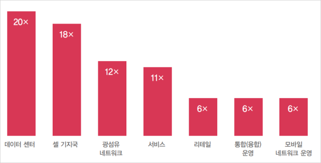 자료 제공=삼일PwC