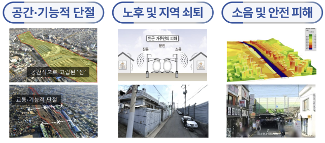 도심지역 철도역·부지 현황 및 문제점. 자료:국토부