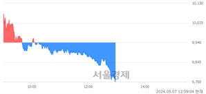 <코>신흥에스이씨, 장중 신저가 기록.. 9,750→9,740(▼10)
