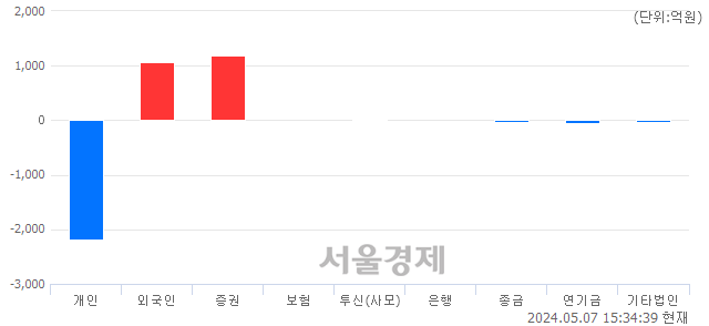 [마감 시황]  외국인과 기관의 동반 매수세.. 코스닥 871.26(▲5.67, +0.66%) 상승 마감