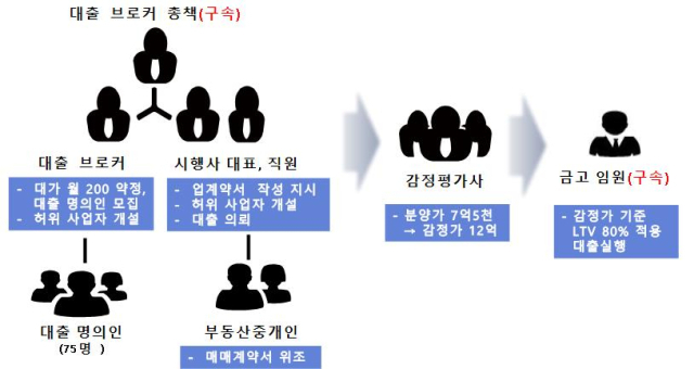 새마을금고 범행 구조도. 사진 제공=경기북부경찰청