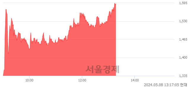 코퀀텀온, 상한가 진입.. +29.99% ↑