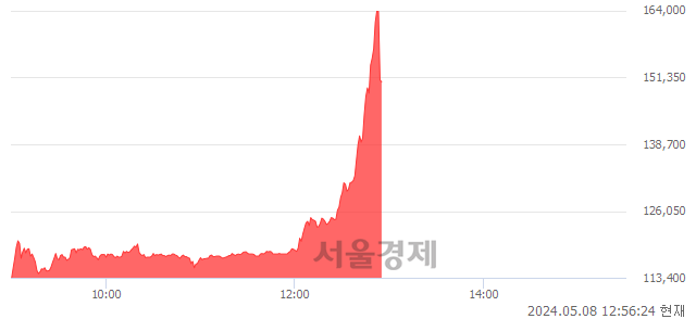 <유>HD현대마린솔루션, 현재가 7.87% 급락