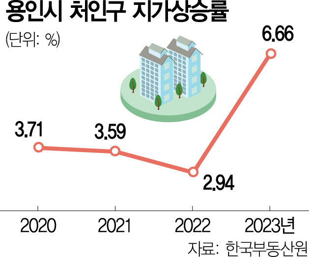 [단독]지분쪼개기 기승…투기판 된 반도체특구