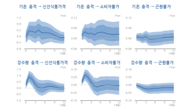 ㅏ자료=KDI