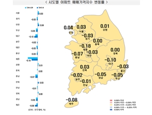 서울 전세 ‘씨’ 마르자 구축도 전세 상승…매매가도 7주 연속 상승