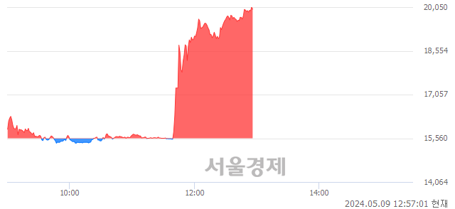 <코>실리콘투, 상한가 진입.. +29.82% ↑