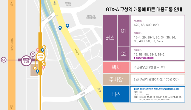 GTX-A구성역 개통에 따른 대중교통 안내표. 이미지 제공 = 용인시