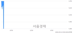 <코>중앙첨단소재, 현재가 6.21% 급등