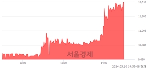<코>나노씨엠에스, 상한가 진입.. +29.91% ↑
