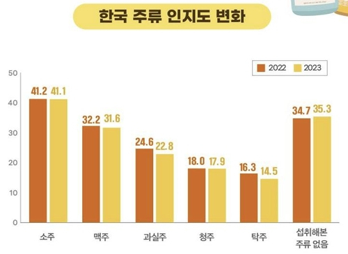 자료 = 한식진흥원