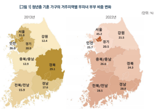 '집 없으면 아이 못 낳는다'…서울 무자녀 청년 부부 ‘전국 최고’