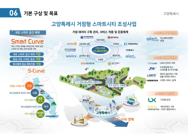 고양시 거점형 스마트시티 구상도. 사진 제공=고양시