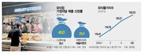 빕스·애슐리 오히려 가성비?…고물가에 각광