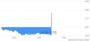 <코>SV인베스트먼트, 현재가 5.67% 급등