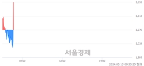 <코>지오릿에너지, 현재가 6.68% 급등