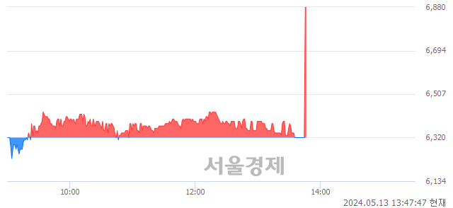 <코>데이타솔루션, 현재가 8.86% 급등