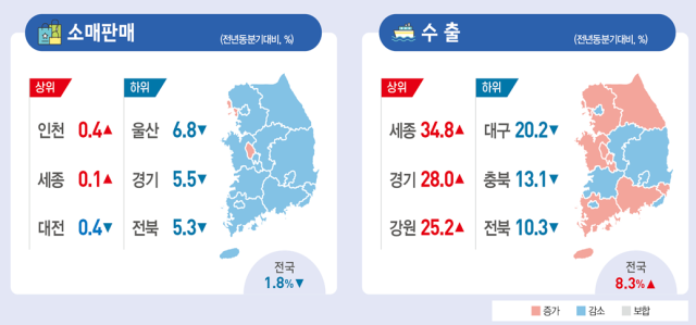 반도체 기지개, 경기·인천 광공업생산 '반짝'…1분기 물가는 3.0%