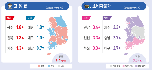 반도체 기지개, 경기·인천 광공업생산 '반짝'…1분기 물가는 3.0%