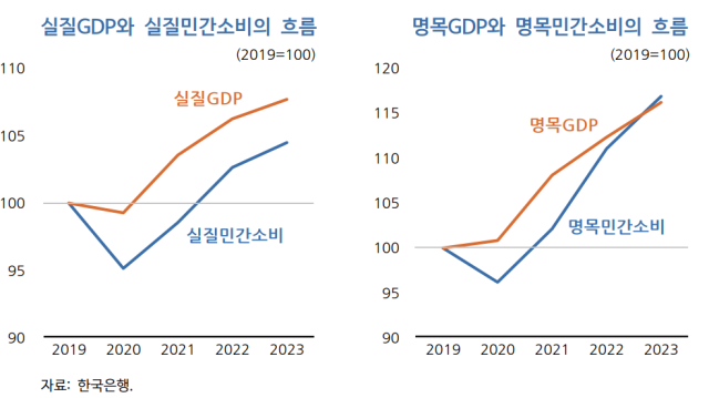 사진제공=KDI