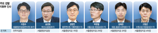 ‘김건희 여사 수사’ 지휘부 전원 교체…검찰총장 참모진도 물갈이
