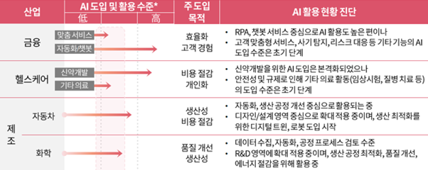 삼일 PwC “생성AI 완전 채택기업 9%뿐…정부 적극 역할해야”