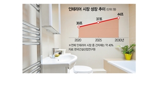 '대리점 방문은 옛말’…욕실 타일·벽지도 온라인 구매가 대세