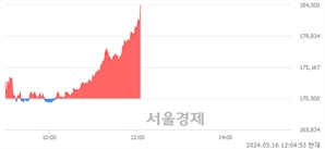 <유>LS ELECTRIC, 장중 신고가 돌파.. 183,200→184,500(▲1,300)