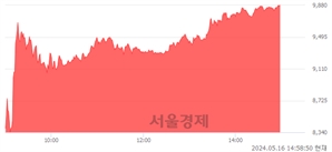 <유>한국화장품, 상한가 진입.. +30.00% ↑