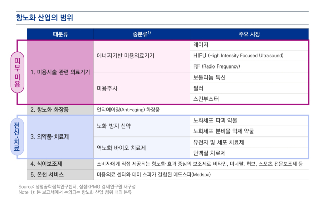 자료 제공=삼정KPMG