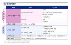 “노화는 질병…항노화 치료제 시장 연평균 17.5% 성장”