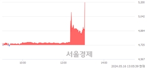 <유>유유제약, 현재가 6.45% 급등