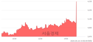 <코>메타바이오메드, 현재가 5.10% 급등